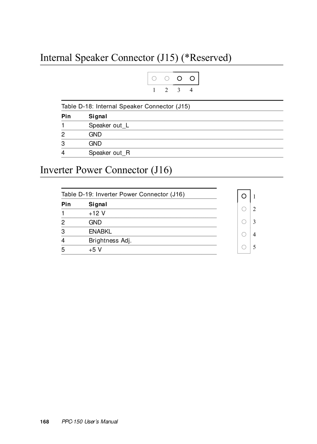 Advantech PPC-150 manual Internal Speaker Connector J15 *Reserved, Inverter Power Connector J16 