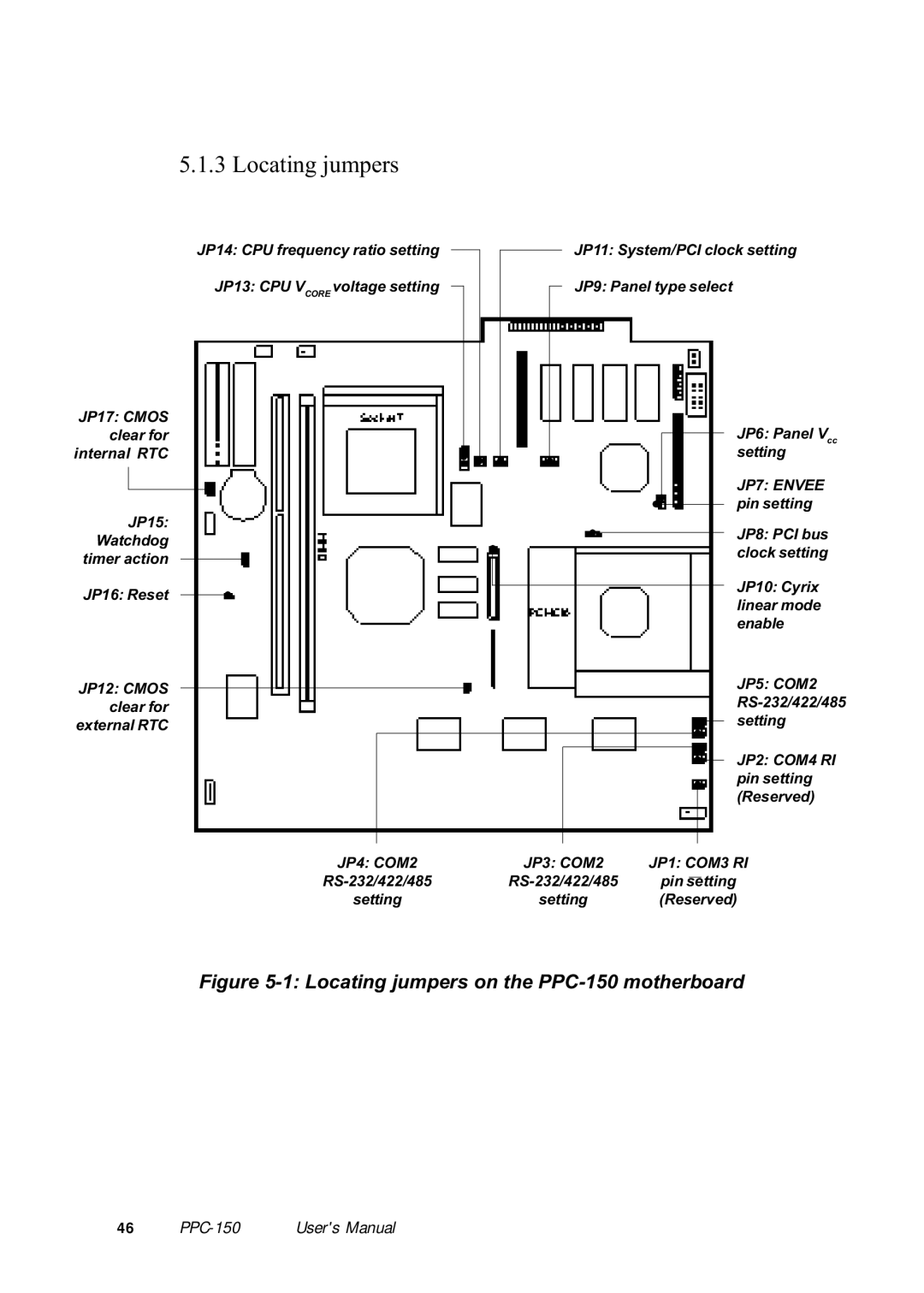 Advantech manual Locating jumpers on the PPC-150 motherboard 