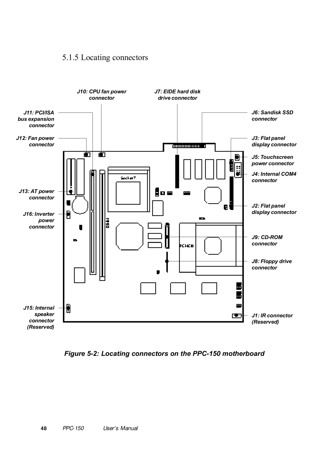 Advantech manual Locating connectors on the PPC-150 motherboard 