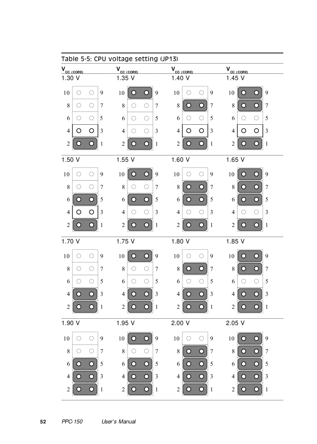 Advantech PPC-150 manual CPU voltage setting JP13 