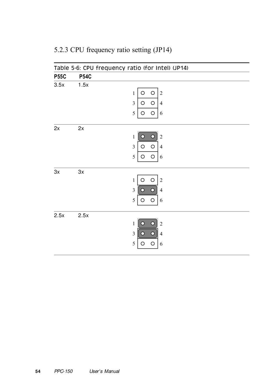 Advantech PPC-150 manual CPU frequency ratio setting JP14 