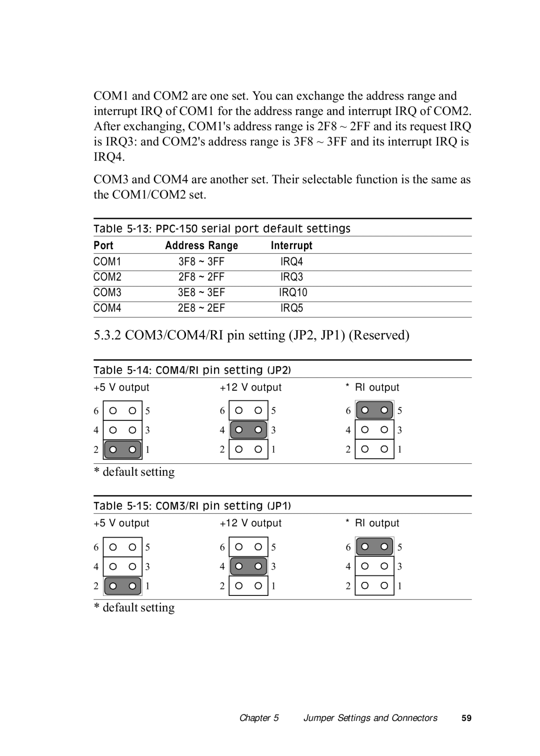 Advantech PPC-150 manual 2 COM3/COM4/RI pin setting JP2, JP1 Reserved 