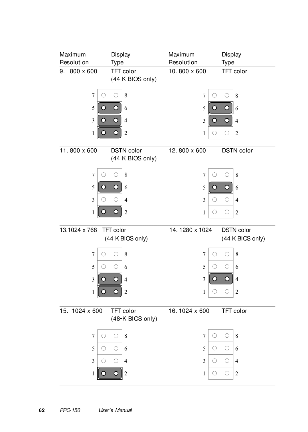 Advantech PPC-150 manual 12 x 