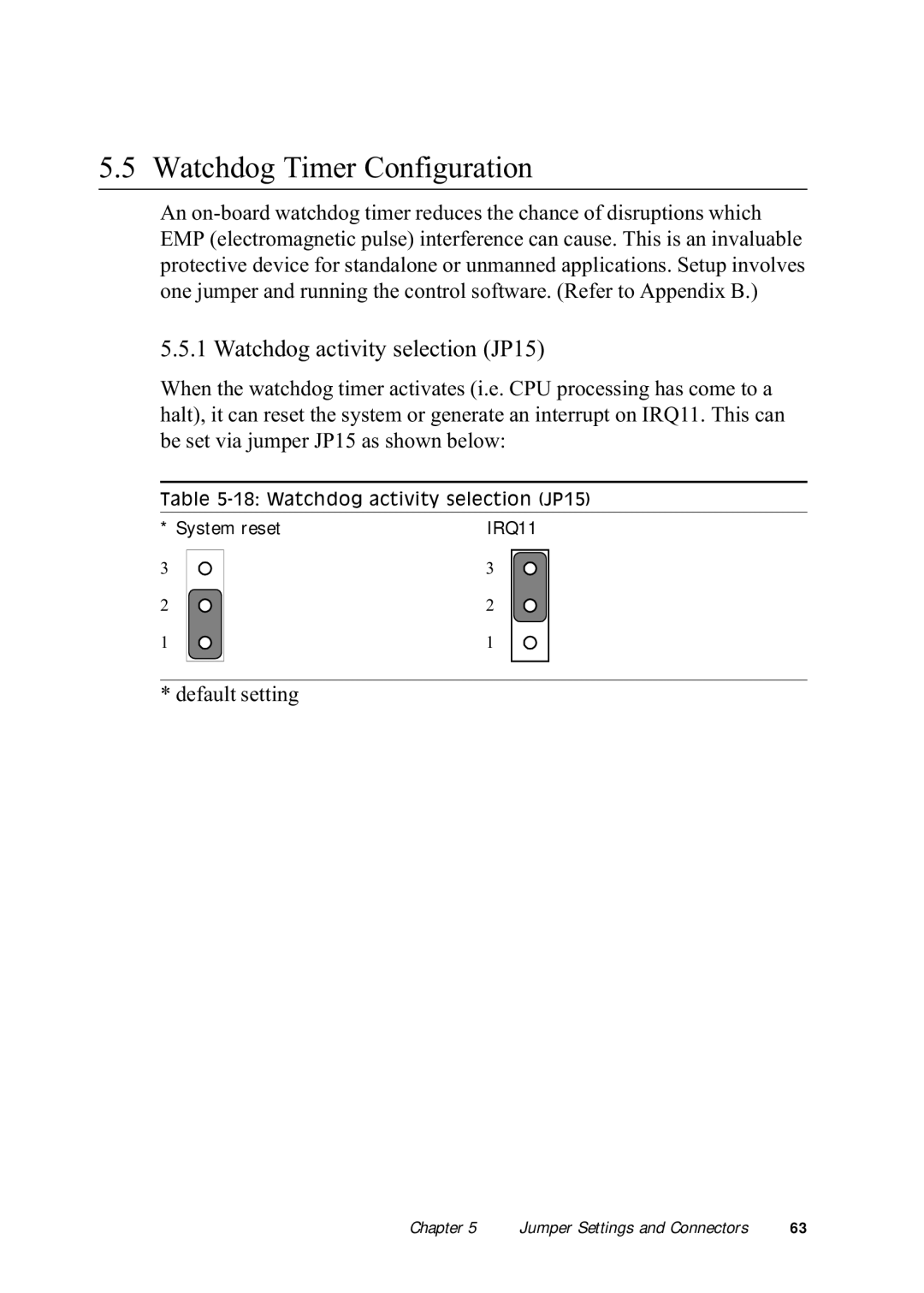 Advantech PPC-150 manual Watchdog Timer Configuration, Watchdog activity selection JP15 