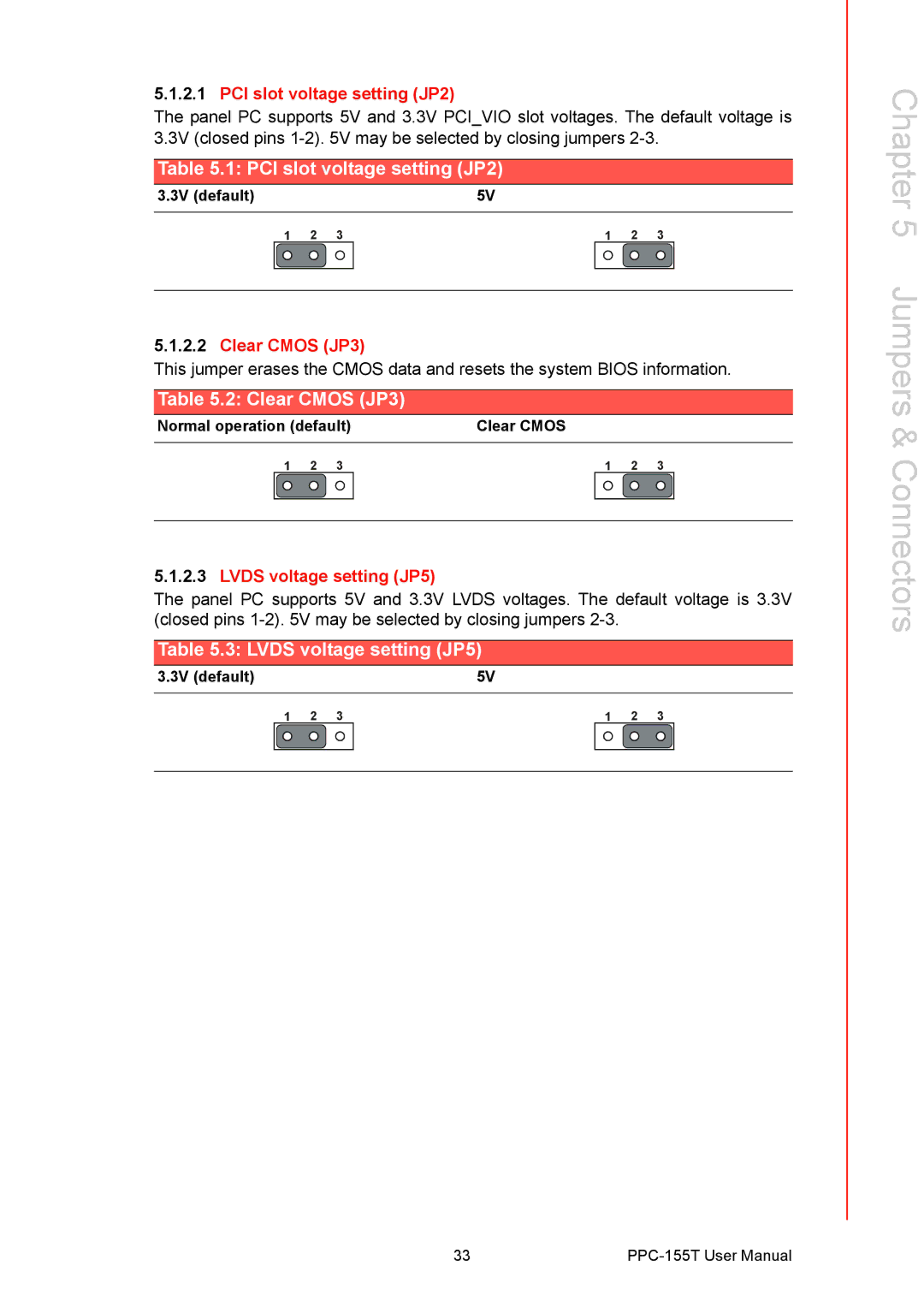 Advantech PPC-155T user manual Jumpers & Connectors 