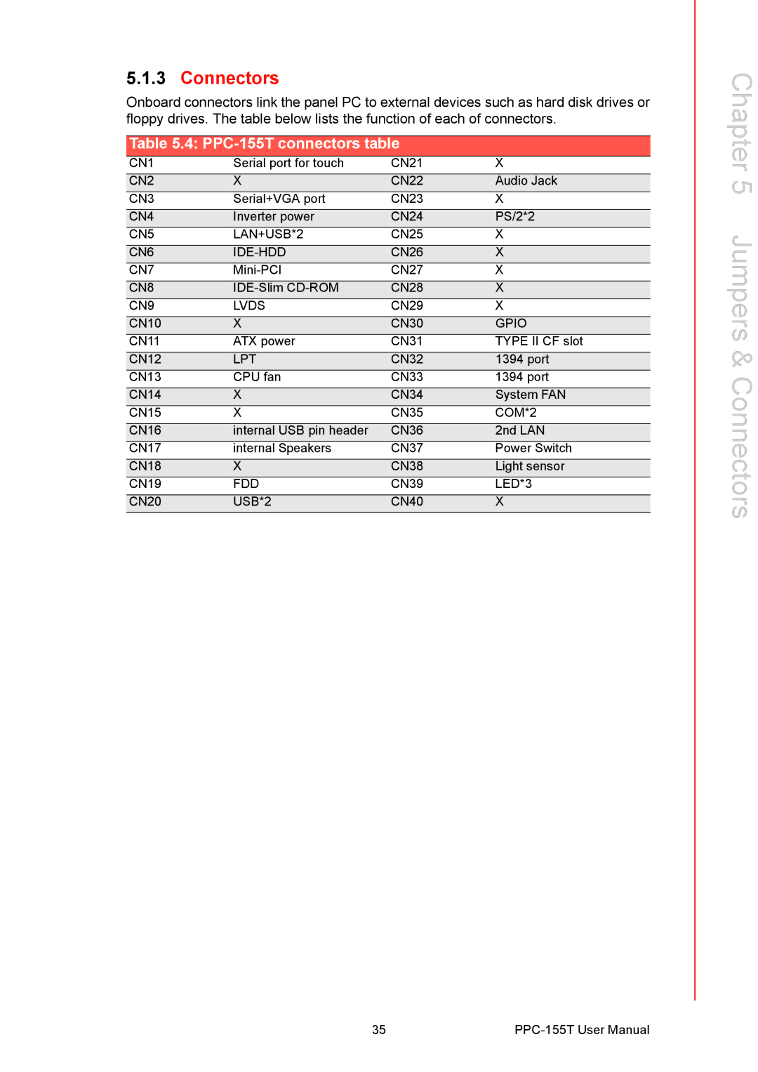 Advantech PPC-155T user manual Connectors 