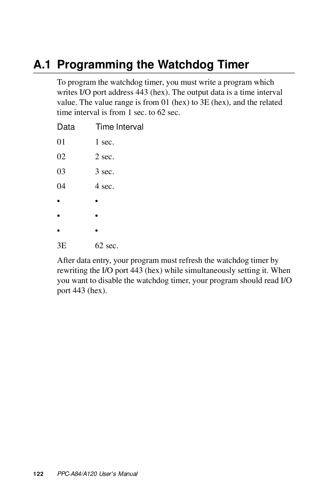 Advantech PPC-A84/A120-X5X user manual Programming the Watchdog Timer, Data Time Interval 