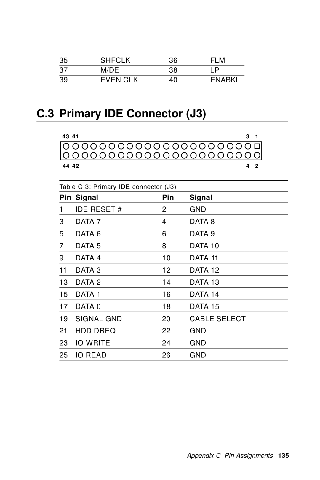 Advantech PPC-A84/A120-X5X user manual Primary IDE Connector J3 