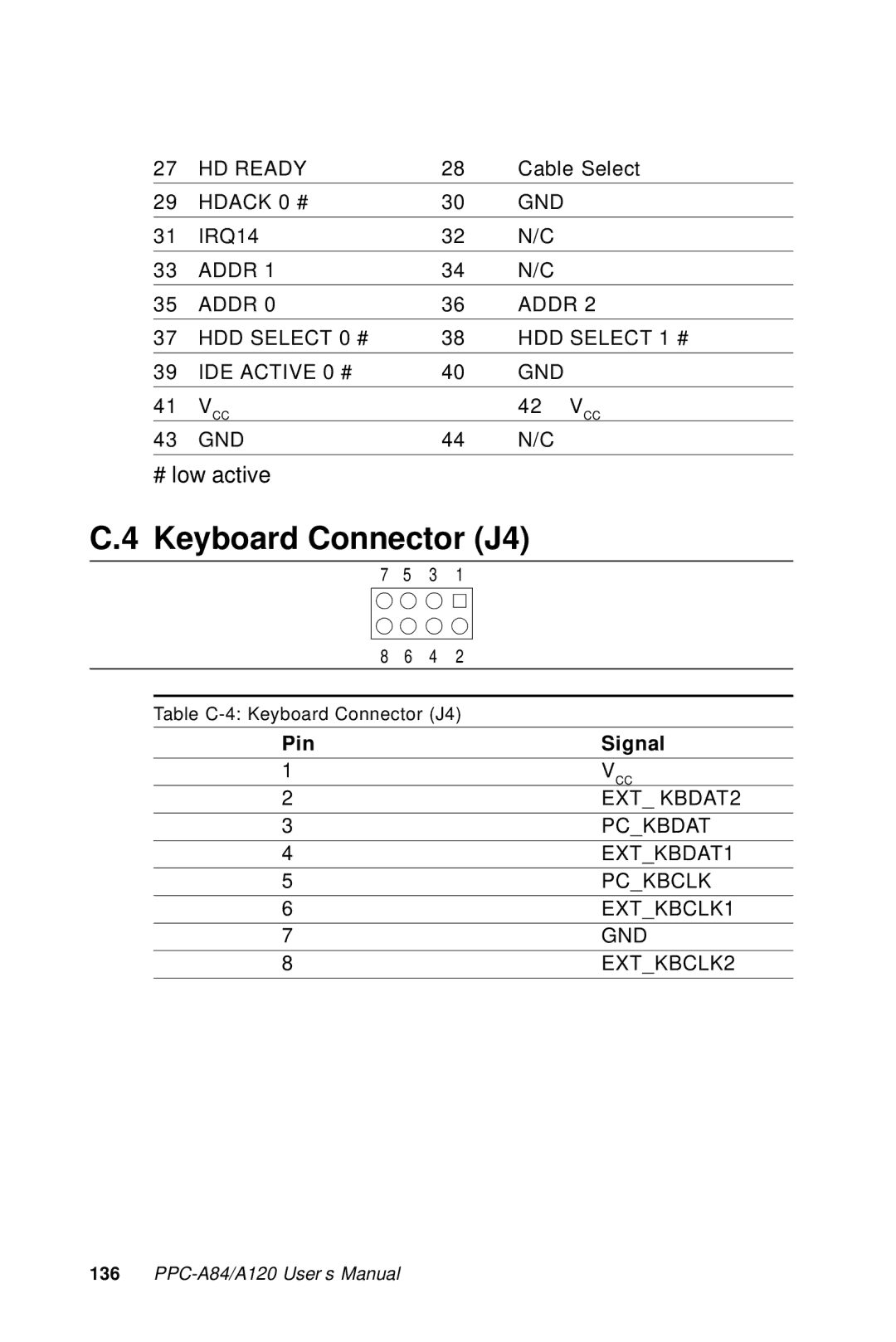 Advantech PPC-A84/A120-X5X user manual Keyboard Connector J4 