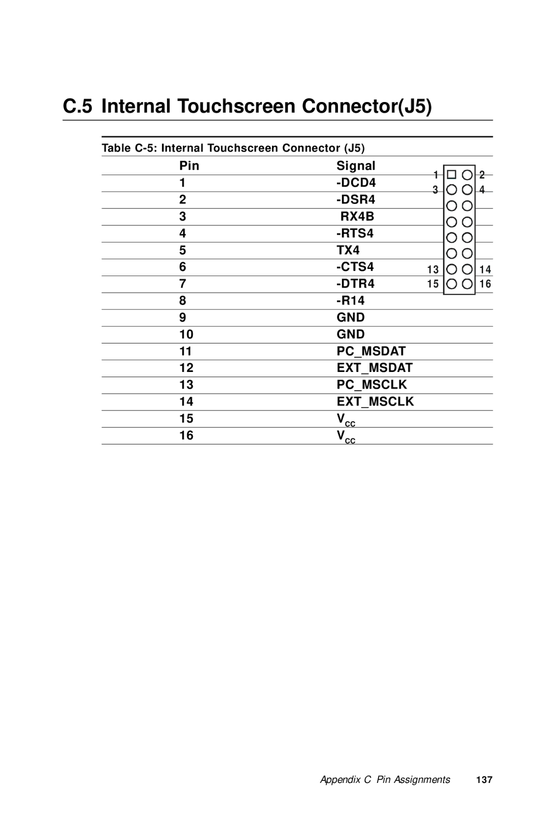 Advantech PPC-A84/A120-X5X user manual Internal Touchscreen ConnectorJ5 