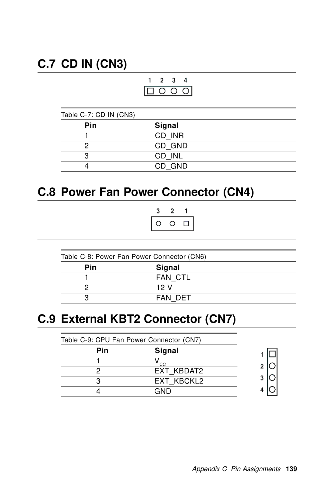 Advantech PPC-A84/A120-X5X user manual CD in CN3, Power Fan Power Connector CN4, External KBT2 Connector CN7 