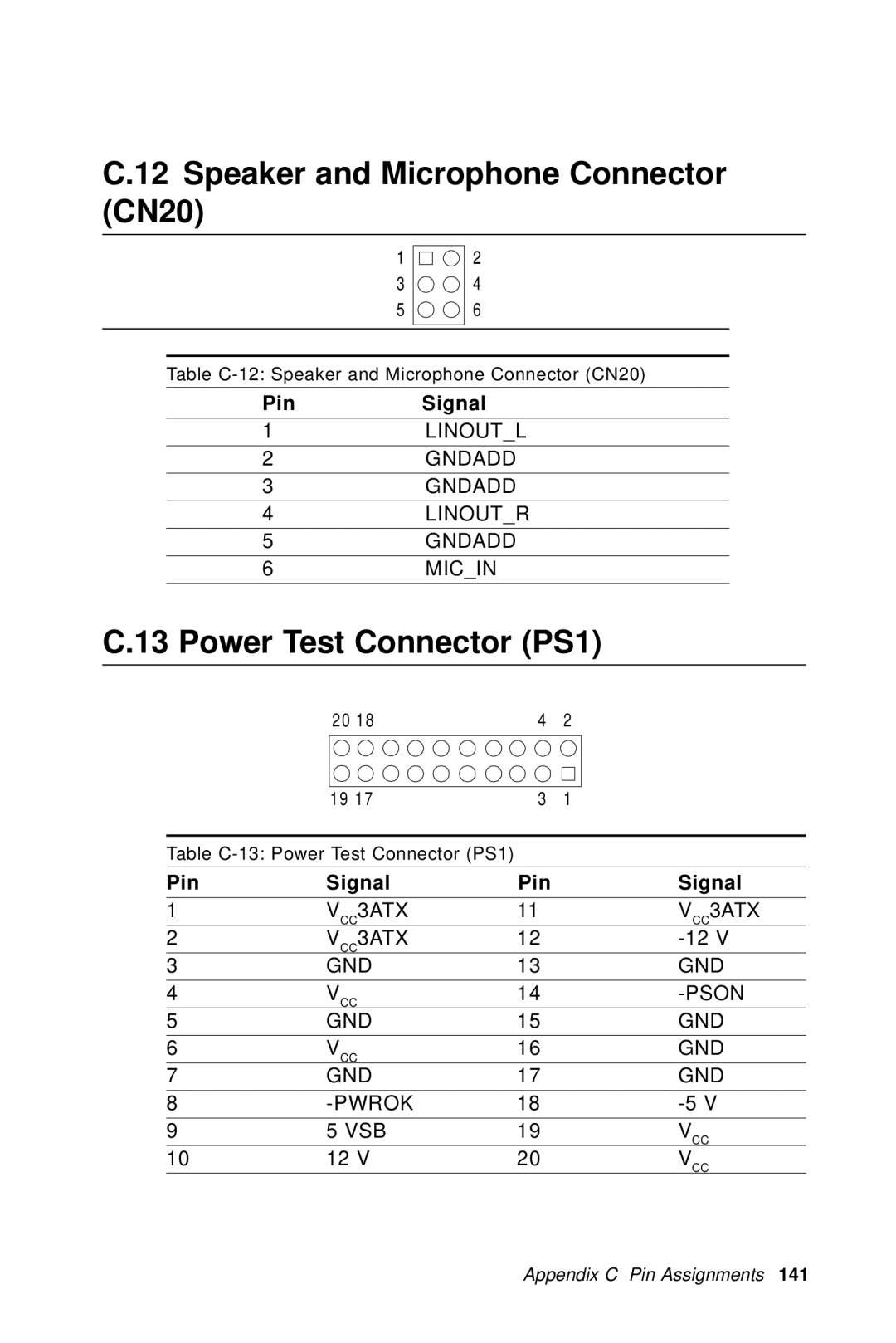 Advantech PPC-A84/A120-X5X user manual Speaker and Microphone Connector CN20, Power Test Connector PS1 