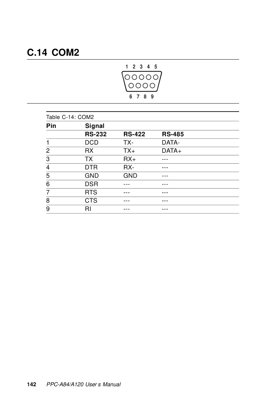 Advantech PPC-A84/A120-X5X user manual 14 COM2 