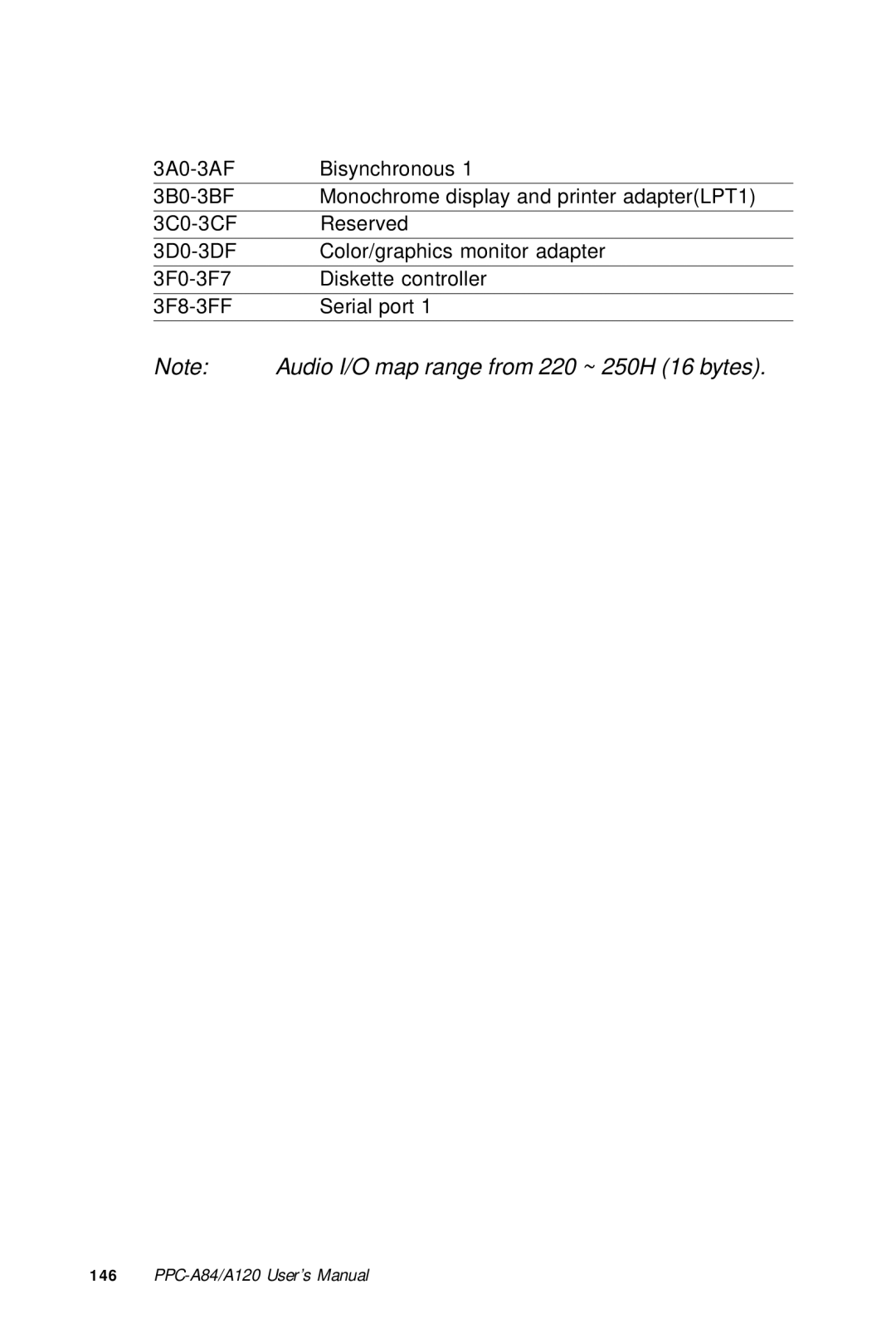 Advantech PPC-A84/A120-X5X user manual Audio I/O map range from 220 ~ 250H 16 bytes 