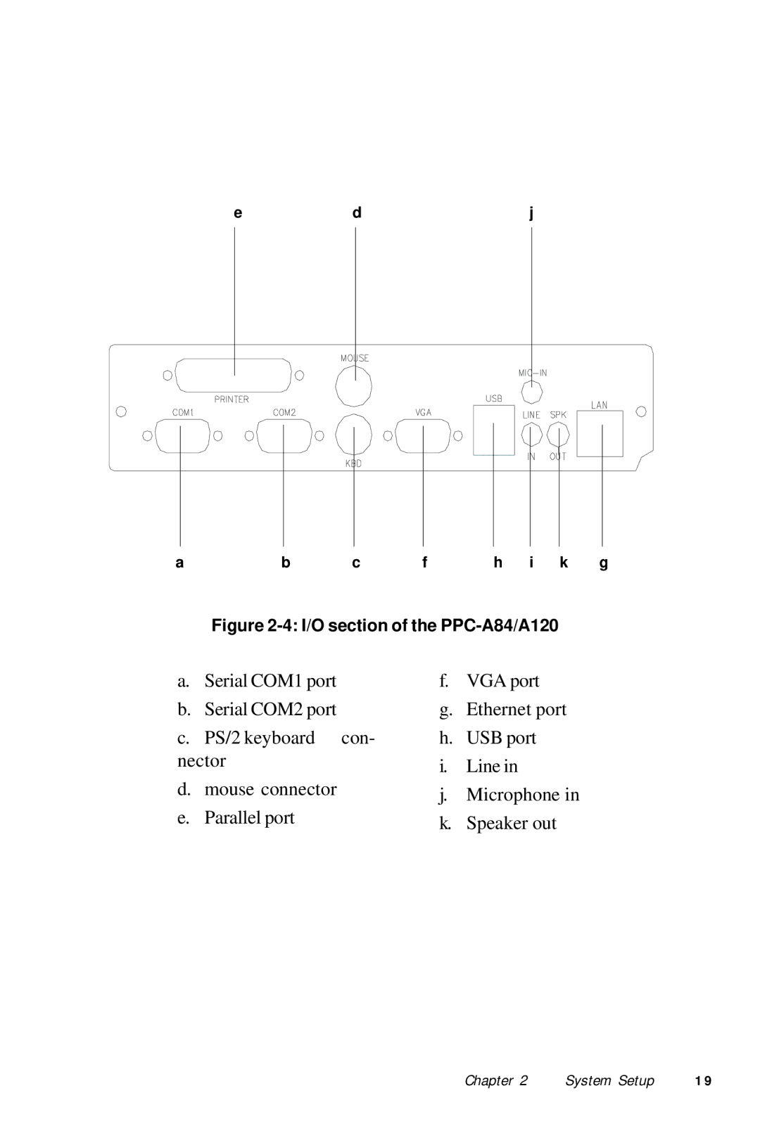 Advantech PPC-A84/A120-X5X user manual I/O section of the PPC-A84/A120 