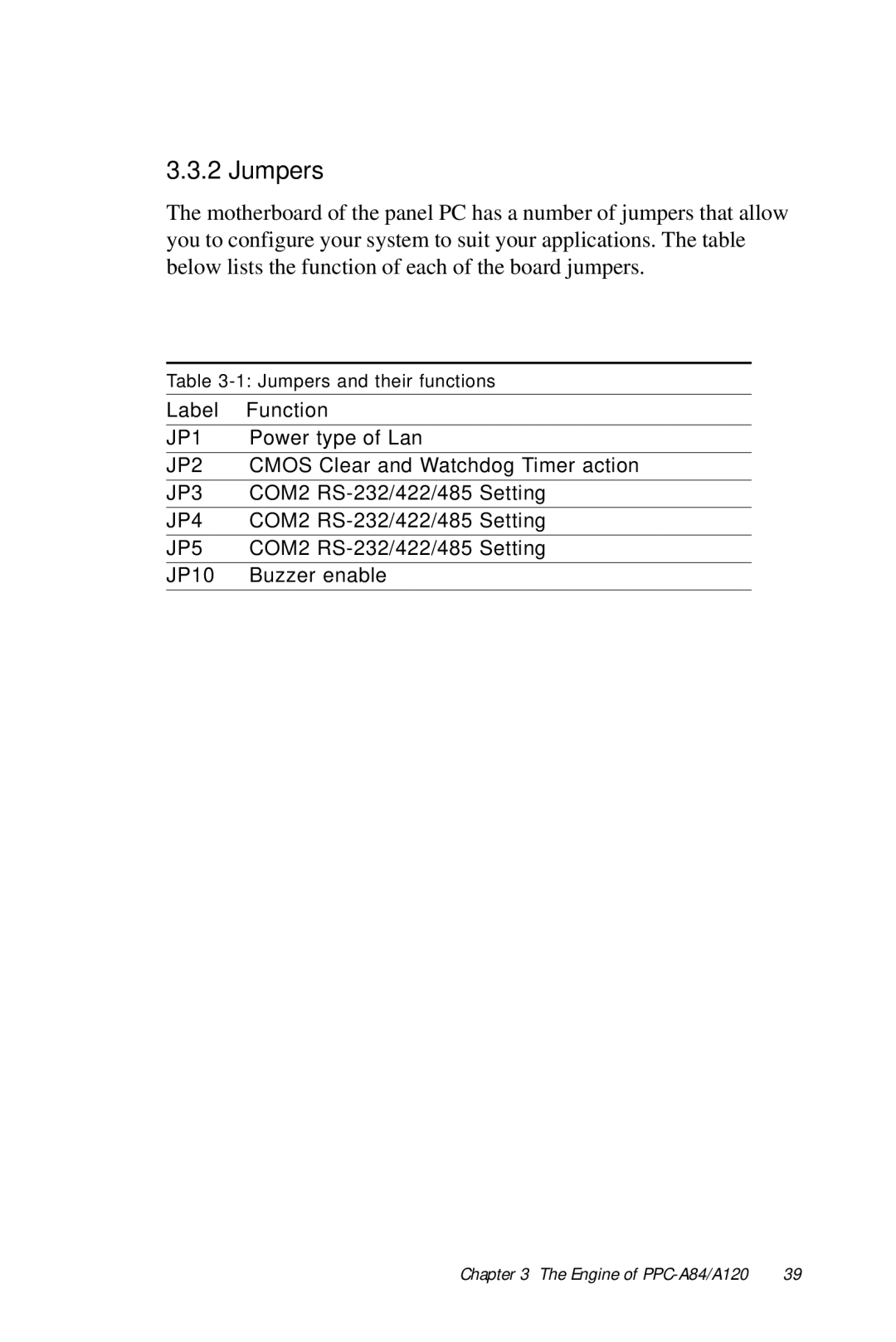 Advantech PPC-A84/A120-X5X user manual Jumpers, Label Function 