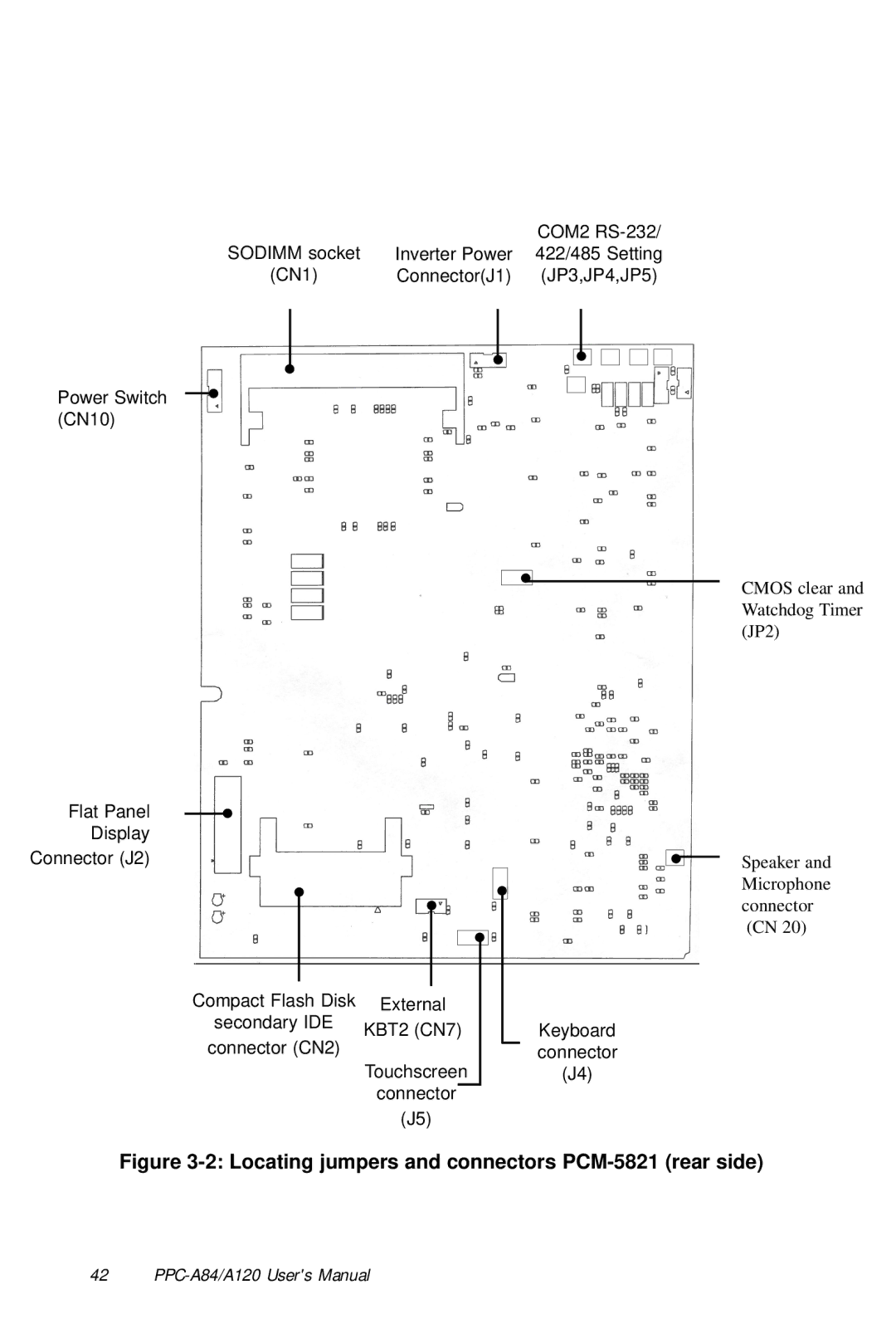 Advantech PPC-A84/A120-X5X user manual Locating jumpers and connectors PCM-5821 rear side 