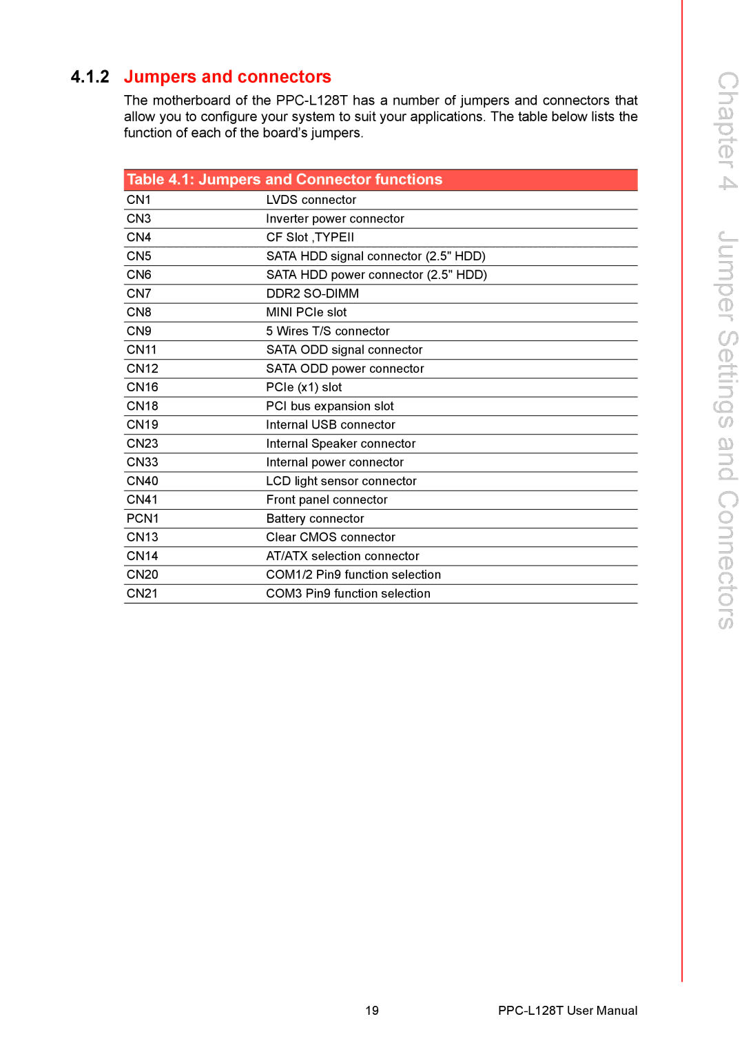 Advantech PPC-L128T user manual Jumpers and connectors, Jumpers and Connector functions 