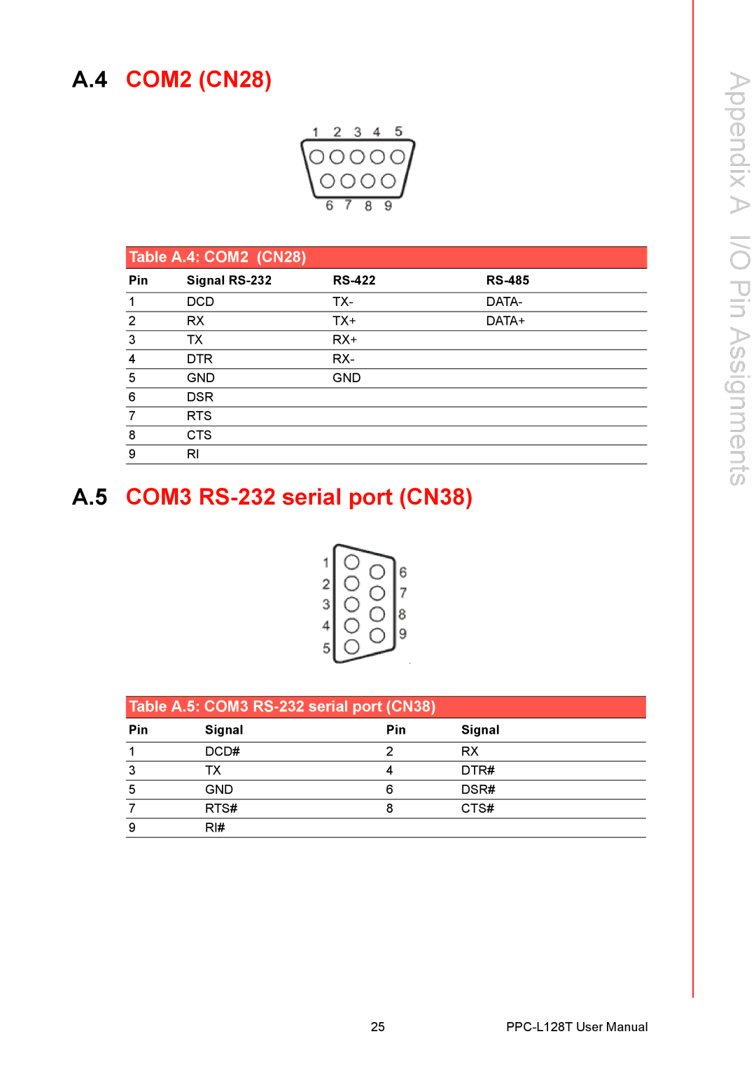 Advantech PPC-L128T user manual COM2 CN28, COM3 RS-232 serial port CN38 