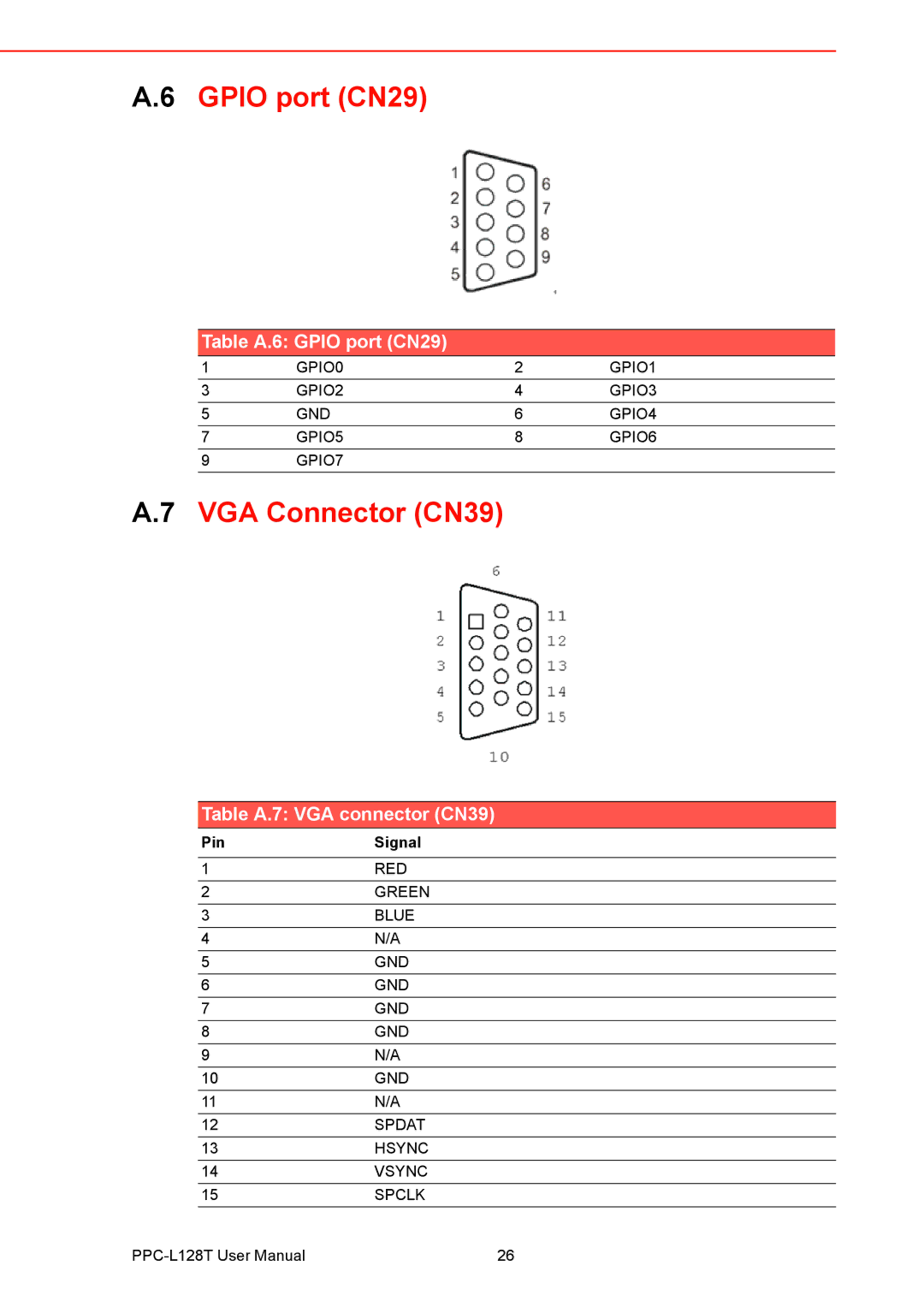 Advantech PPC-L128T user manual Gpio port CN29, VGA Connector CN39 