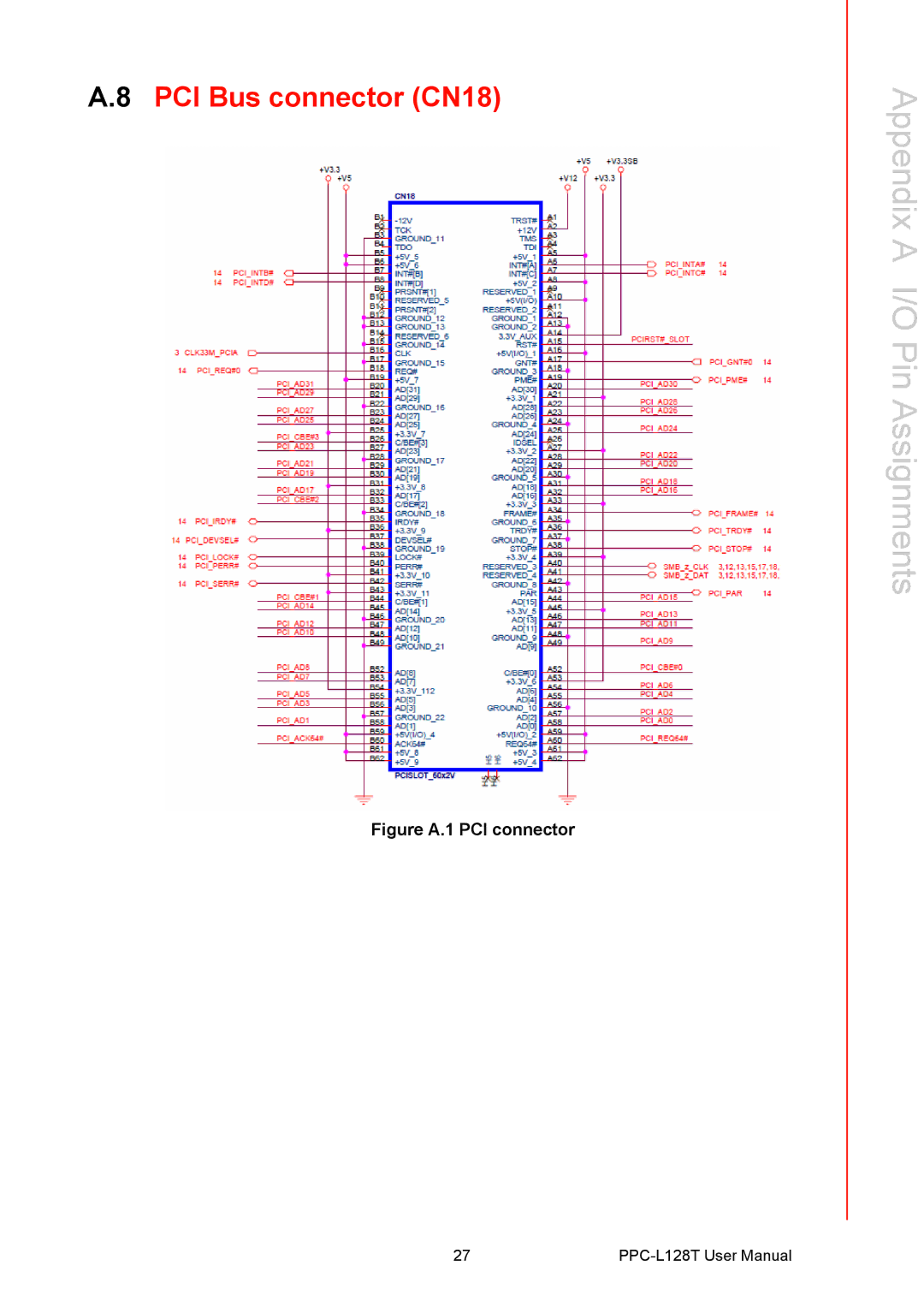 Advantech PPC-L128T user manual PCI Bus connector CN18, Figure A.1 PCI connector 