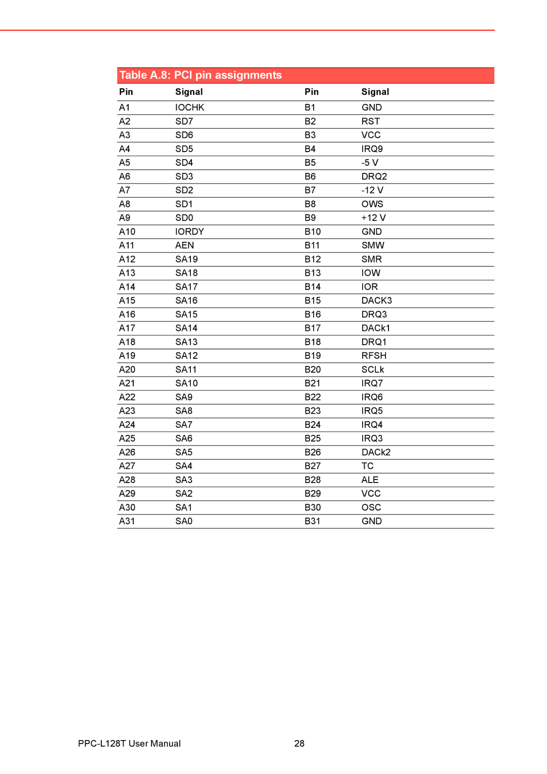 Advantech PPC-L128T user manual Table A.8 PCI pin assignments 