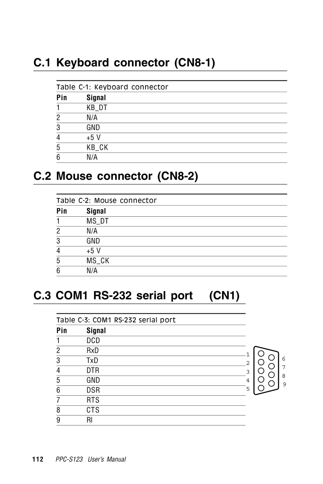 Advantech PPC-S123 manual Keyboard connector CN8-1, Mouse connector CN8-2, COM1 RS-232 serial port CN1 