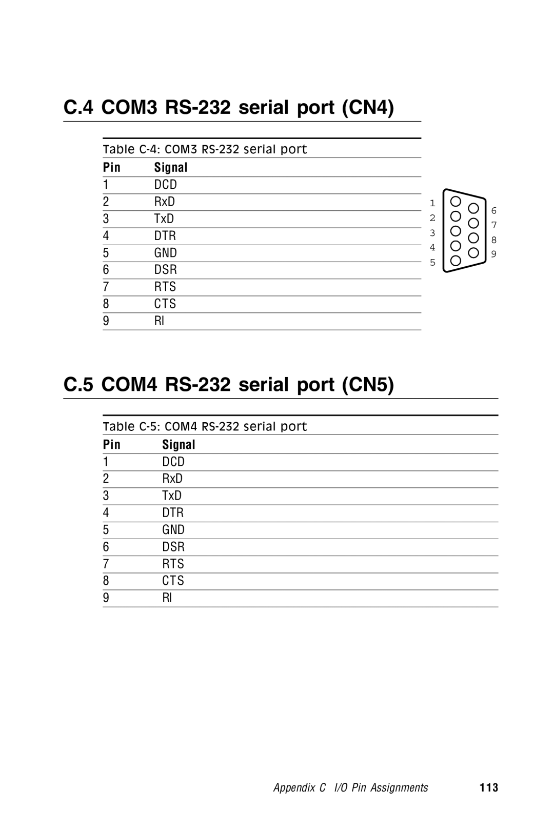 Advantech PPC-S123 manual COM3 RS-232 serial port CN4, COM4 RS-232 serial port CN5 