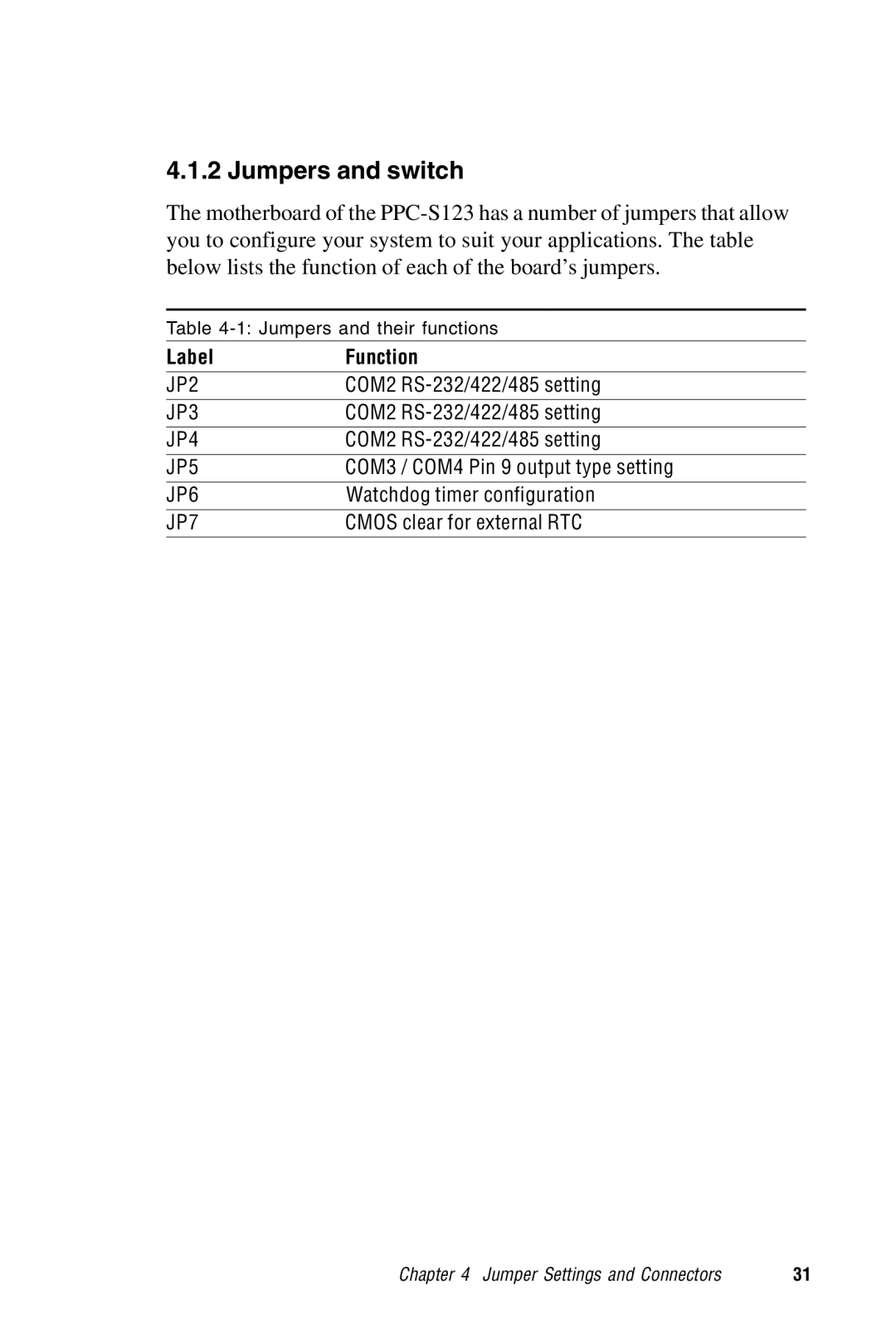 Advantech PPC-S123 manual Jumpers and switch, Label Function 