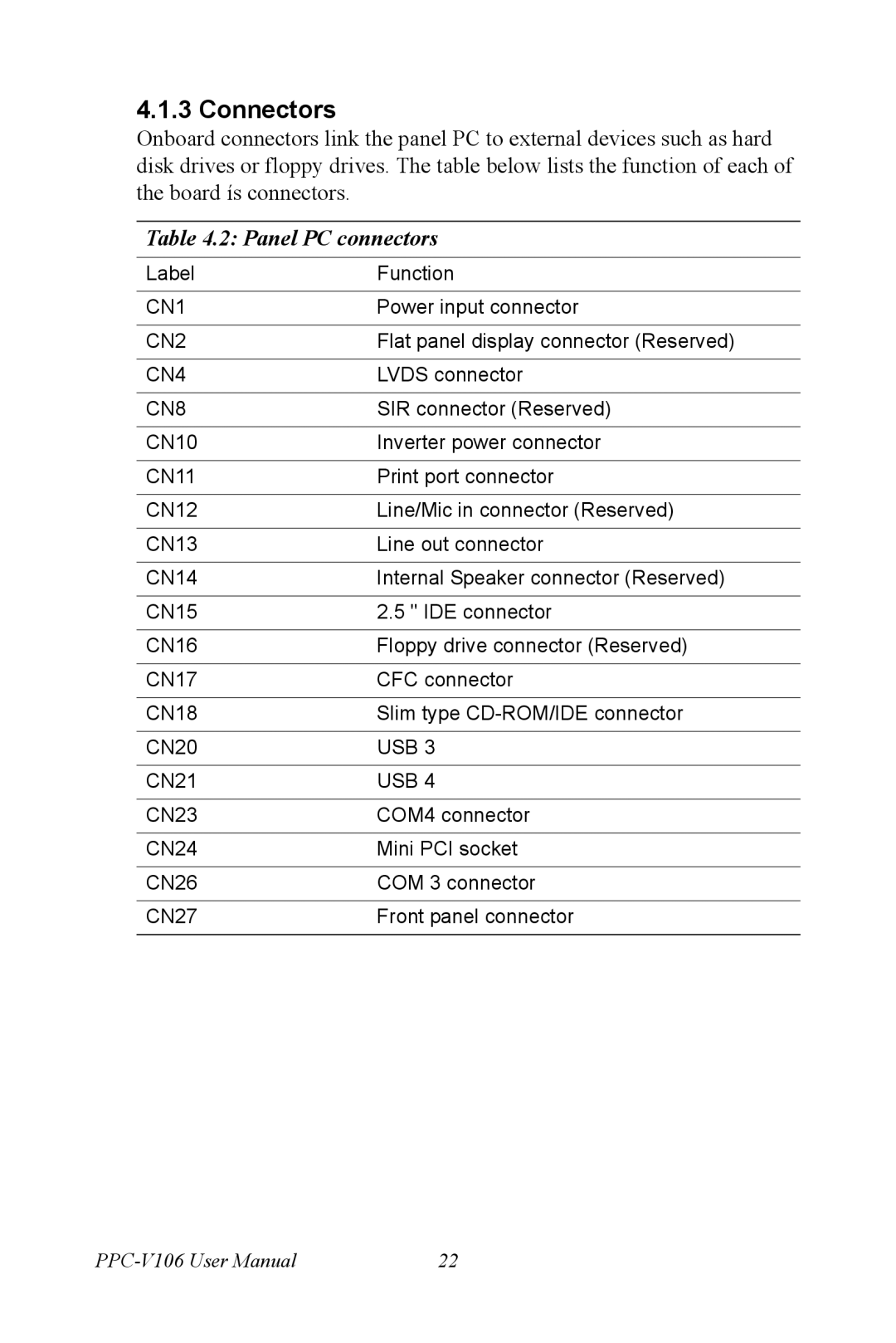 Advantech PPC-V106 user manual Connectors, Panel PC connectors 