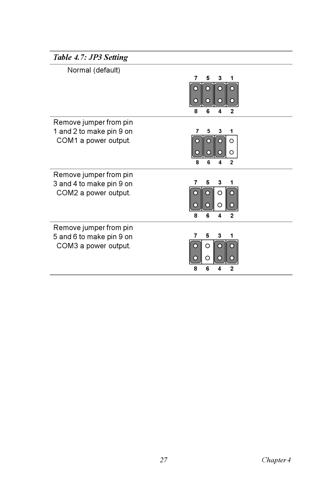 Advantech PPC-V106 user manual JP3 Setting 