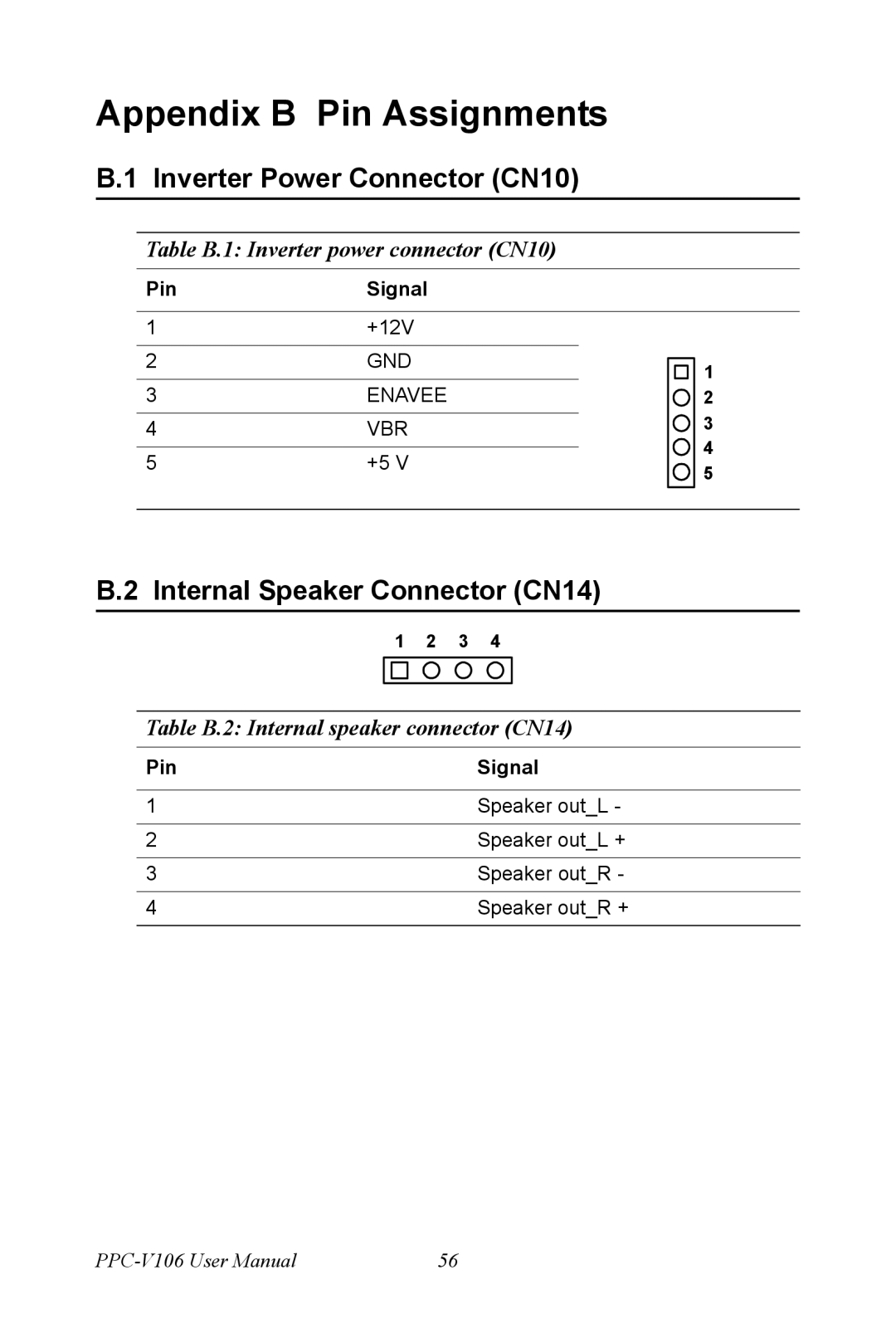 Advantech PPC-V106 user manual Appendix B Pin Assignments, Inverter Power Connector CN10, Internal Speaker Connector CN14 