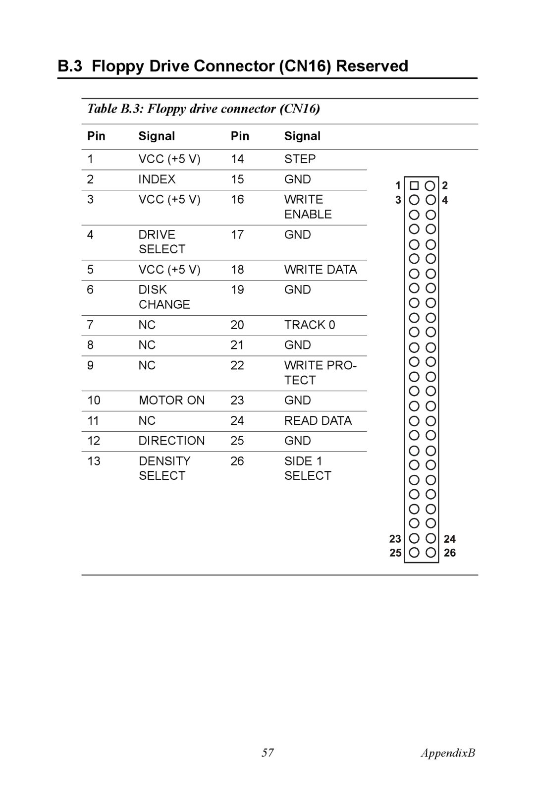 Advantech PPC-V106 user manual Floppy Drive Connector CN16 Reserved, Table B.3 Floppy drive connector CN16 