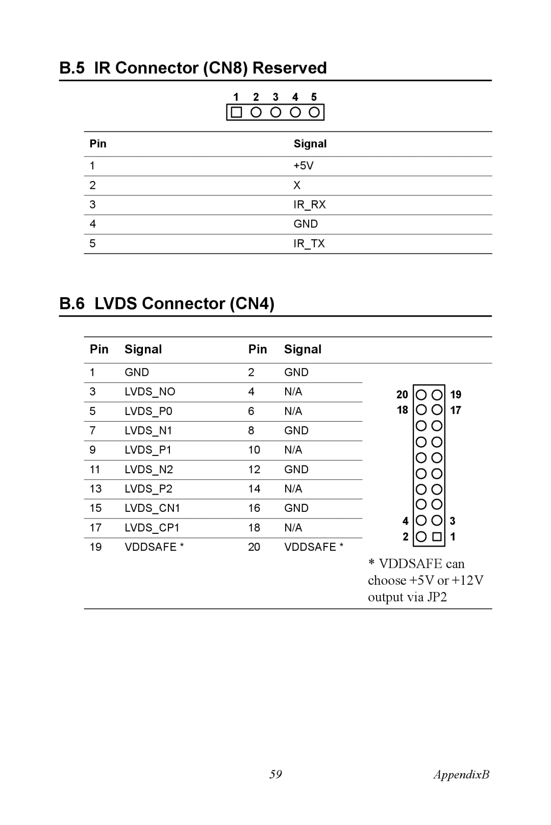 Advantech PPC-V106 user manual IR Connector CN8 Reserved, Lvds Connector CN4 