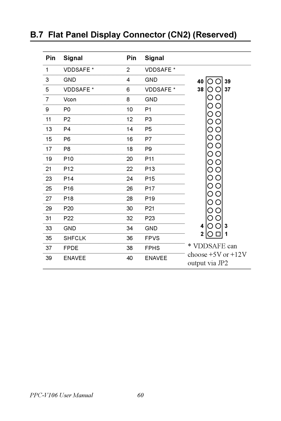 Advantech PPC-V106 user manual Flat Panel Display Connector CN2 Reserved 