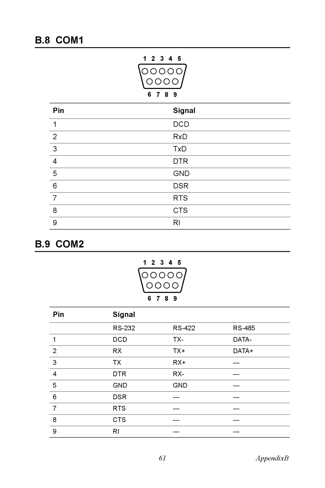 Advantech PPC-V106 user manual COM1, COM2 