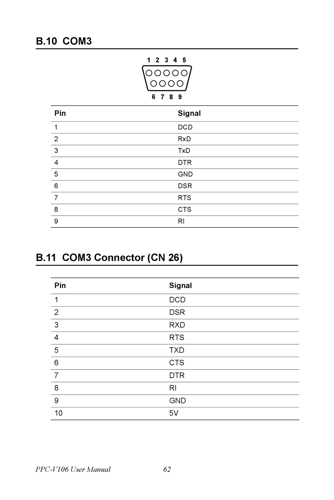 Advantech PPC-V106 user manual 10 COM3, 11 COM3 Connector CN 