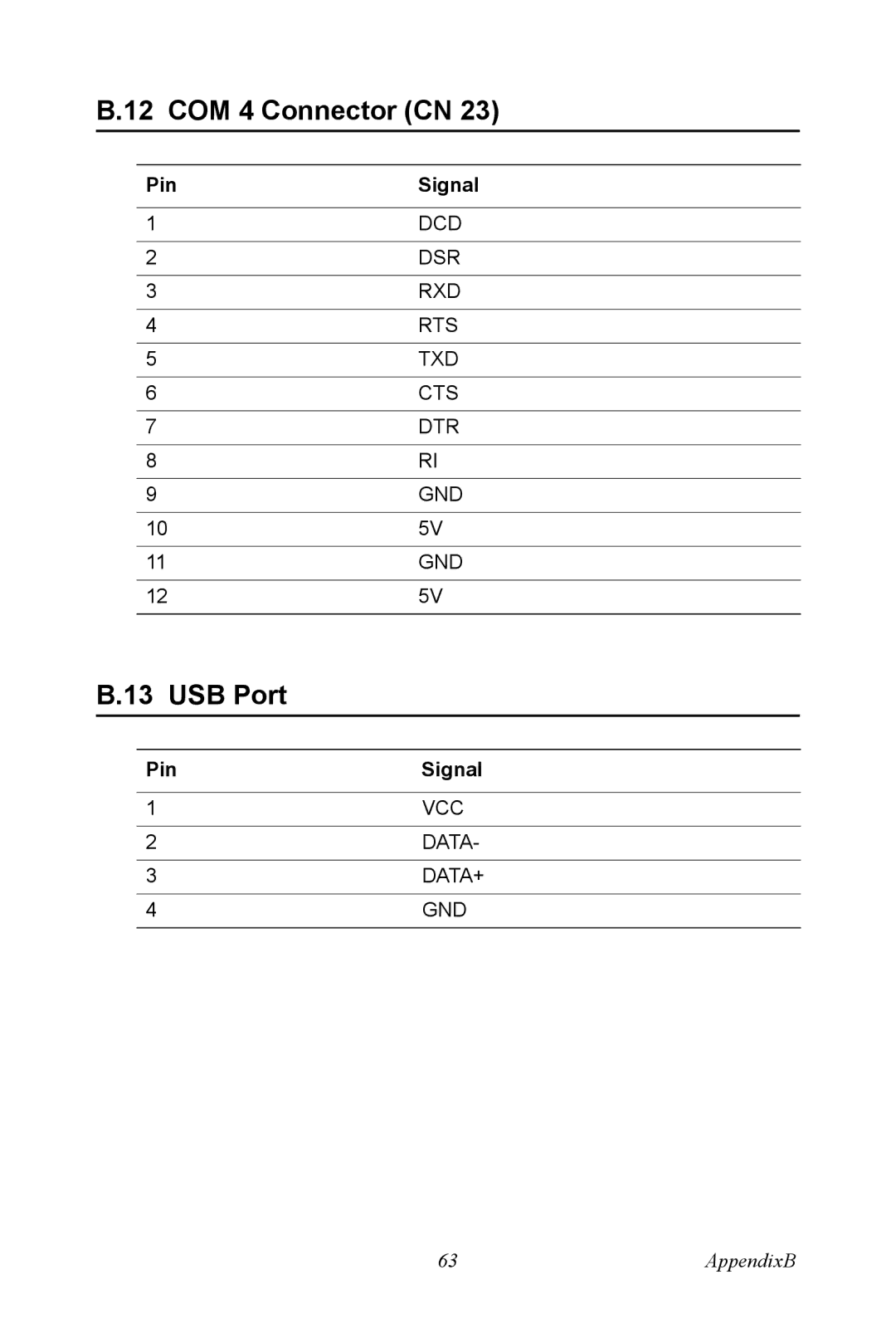 Advantech PPC-V106 user manual COM 4 Connector CN, USB Port 