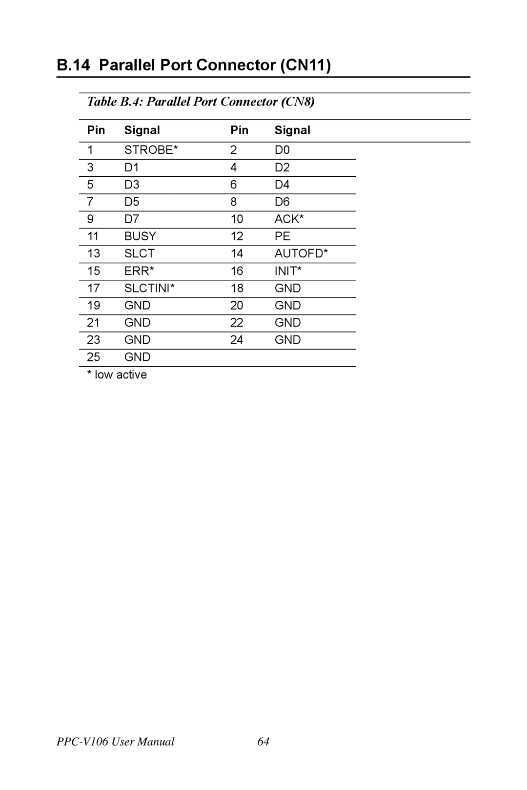 Advantech PPC-V106 user manual Parallel Port Connector CN11 