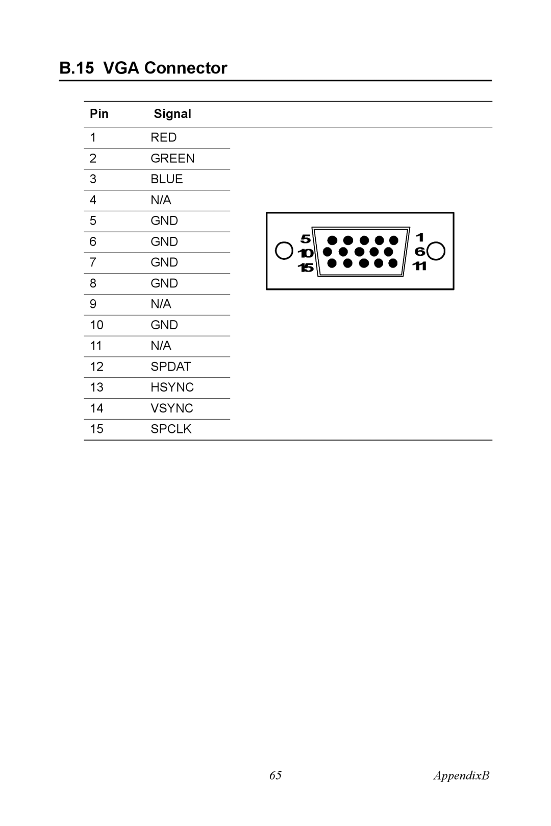 Advantech PPC-V106 user manual VGA Connector 