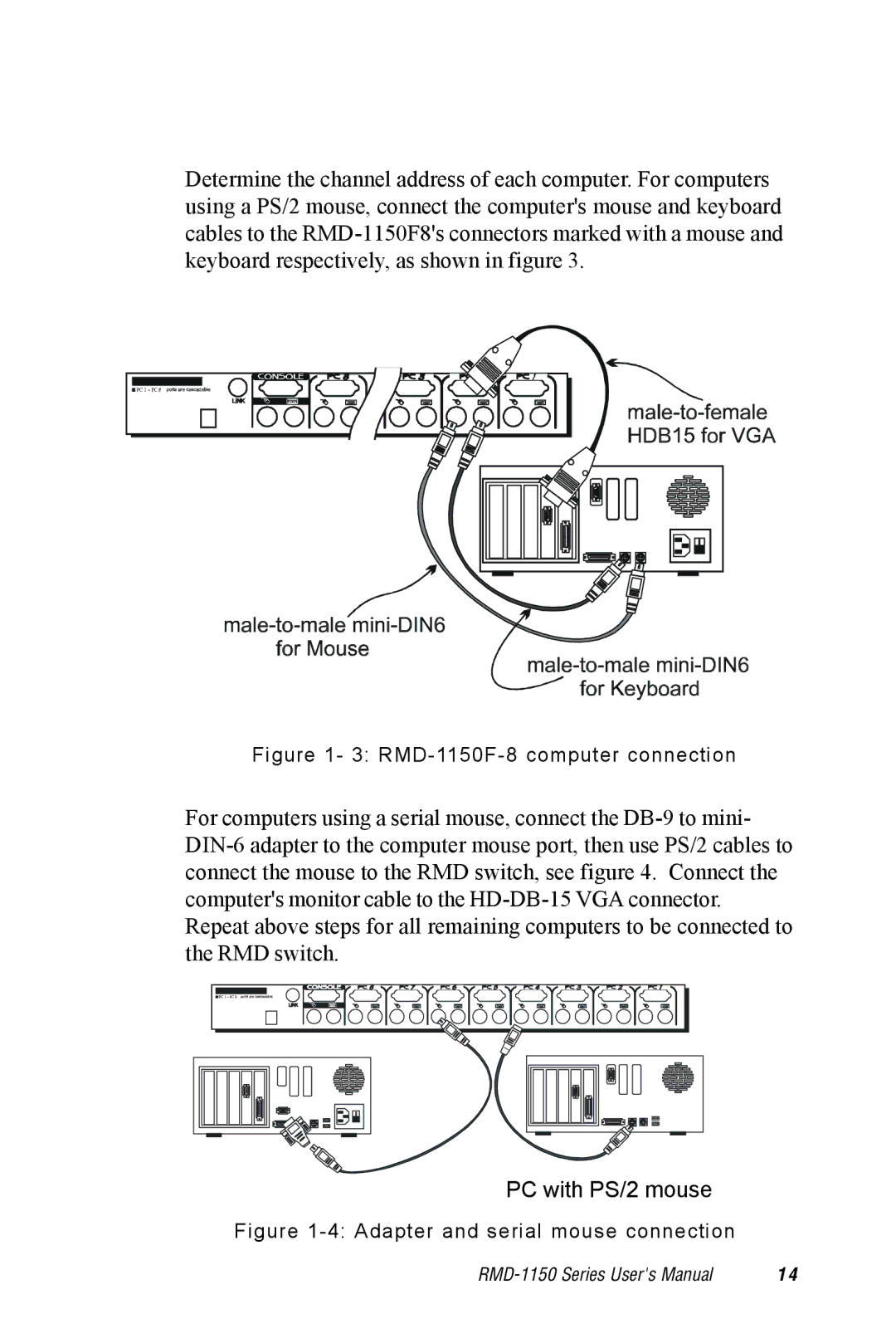 Advantech RMD-1150 user manual PC with PS/2 mouse 