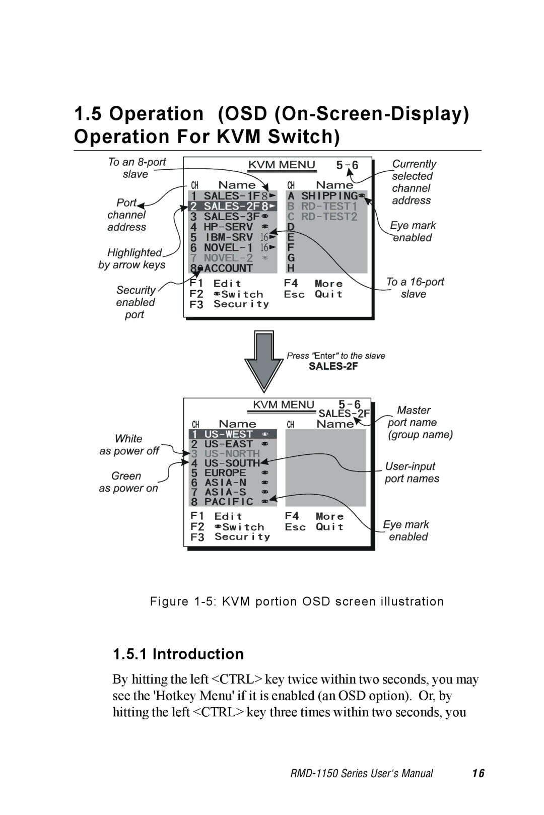 Advantech RMD-1150 user manual Operation OSD On-Screen-Display Operation For KVM Switch, Introduction 