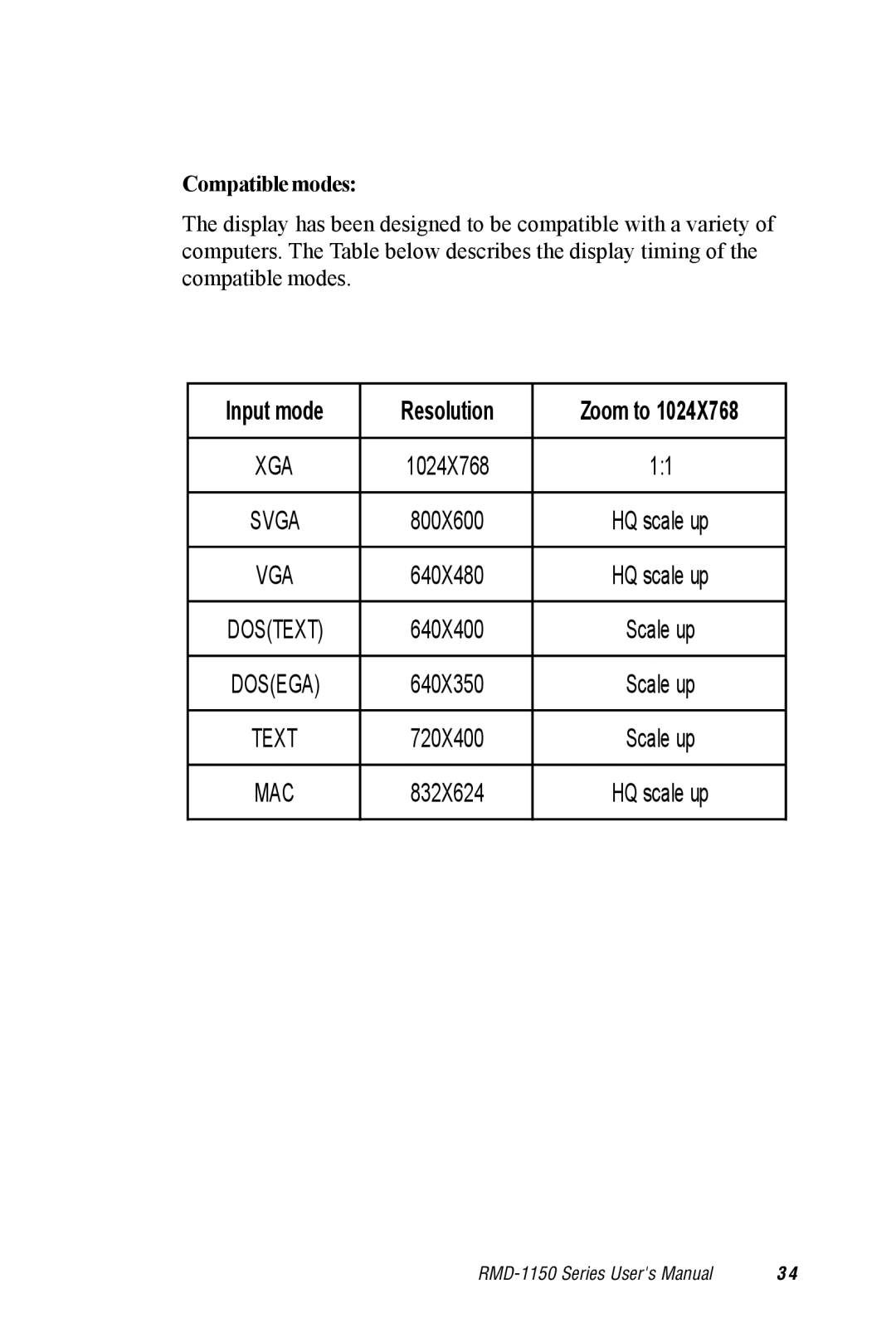 Advantech RMD-1150 user manual Resolution, Compatible modes 