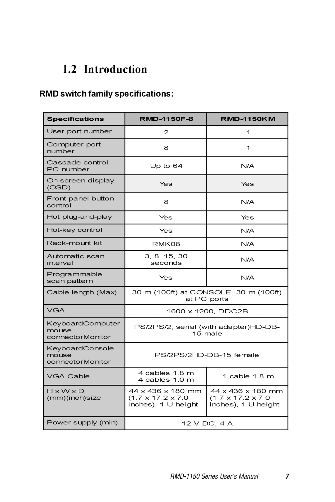 Advantech RMD-1150 user manual Introduction 