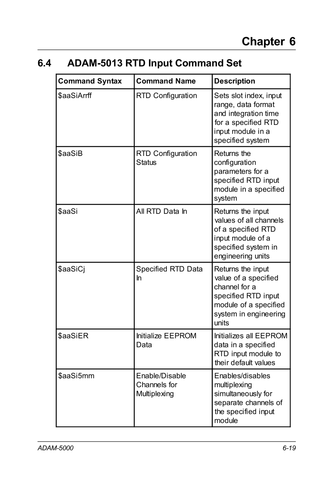 Advantech RS-485 user manual ADAM-5013 RTD Input Command Set 