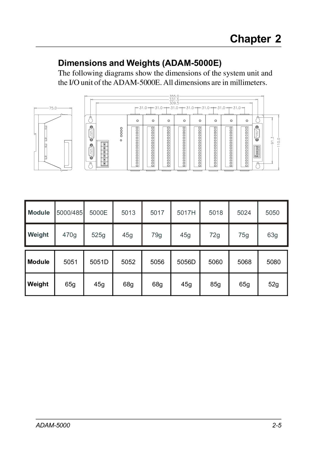 Advantech RS-485 user manual Dimensions and Weights ADAM-5000E 