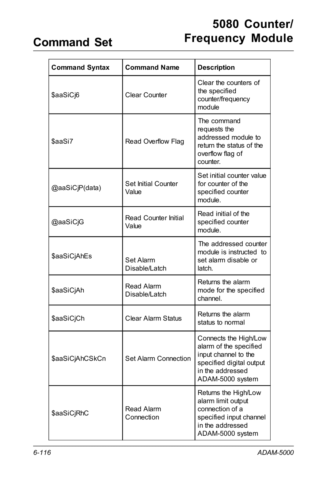 Advantech RS-485 user manual Counter 