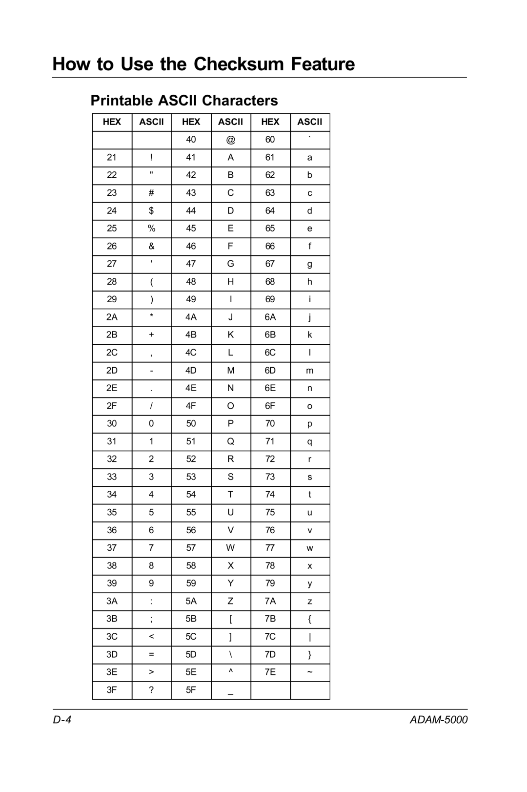 Advantech RS-485 user manual Printable Ascii Characters 