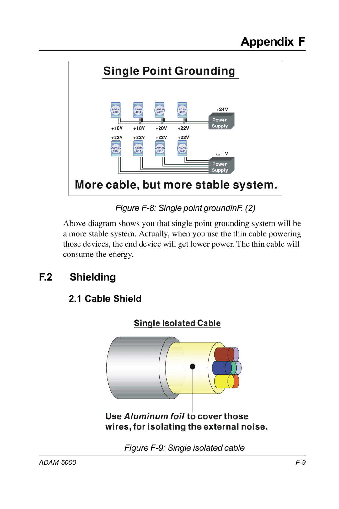 Advantech RS-485 user manual Shielding, Cable Shield 