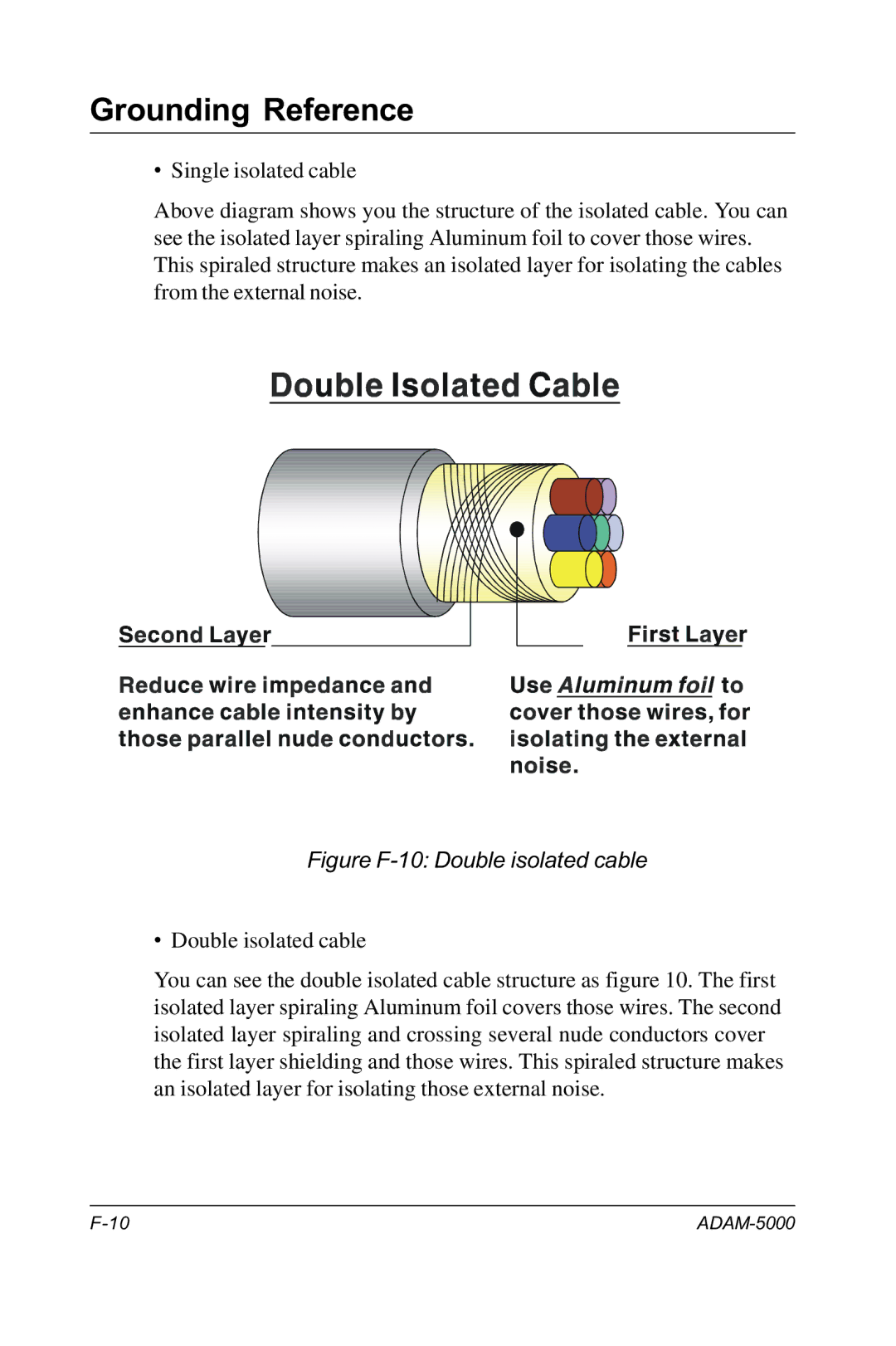 Advantech RS-485 user manual Figure F-10 Double isolated cable 